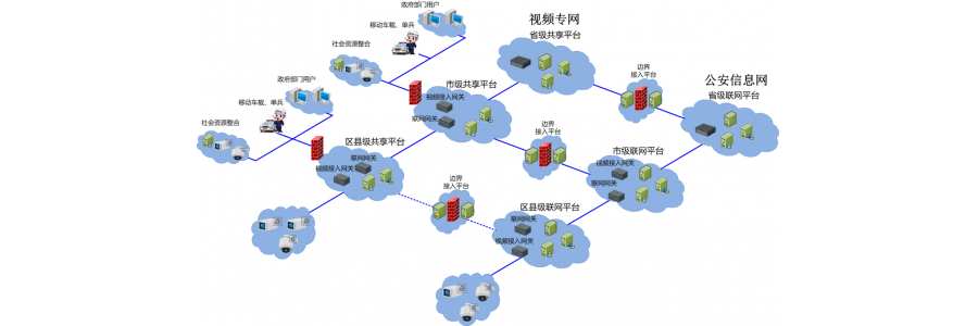 國標聯網解決方案