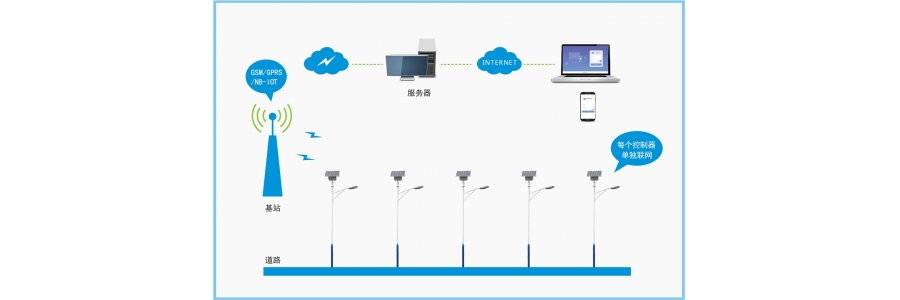 太陽能路燈物聯網系統解決方案