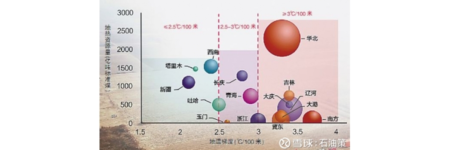 地?zé)衢_發(fā)利用能否成為傳統(tǒng)油企拓展新能源業(yè)務(wù)的突破口